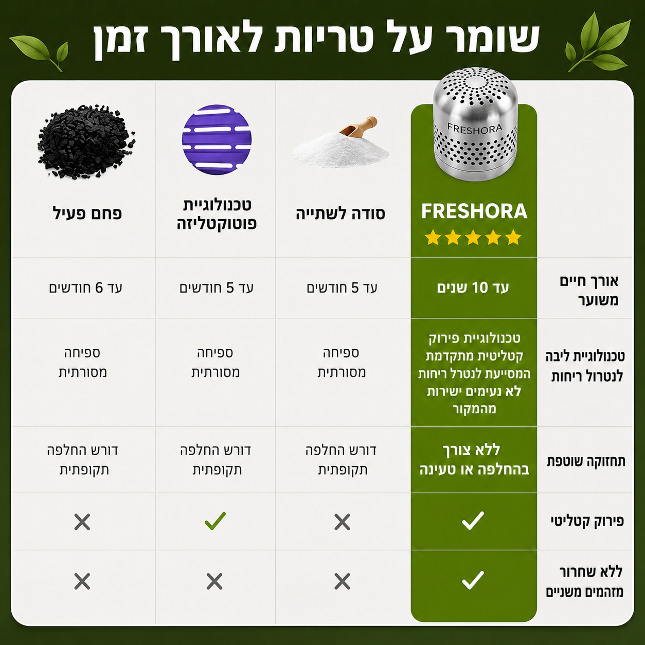 ™Freshora